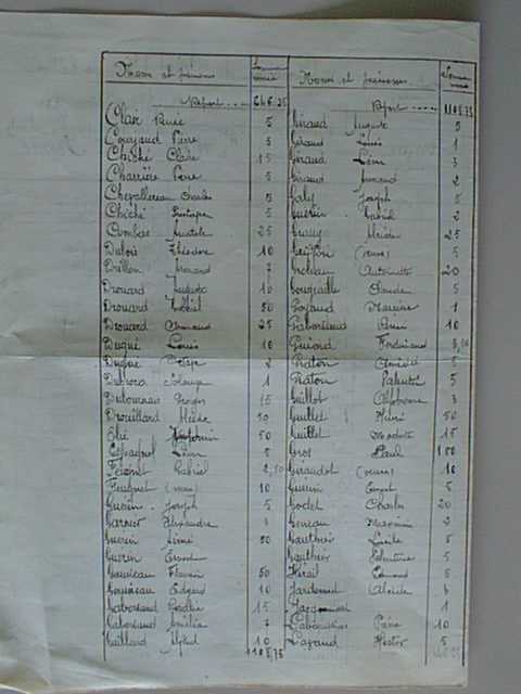 Liste souscripteurs 08 08 1921 web